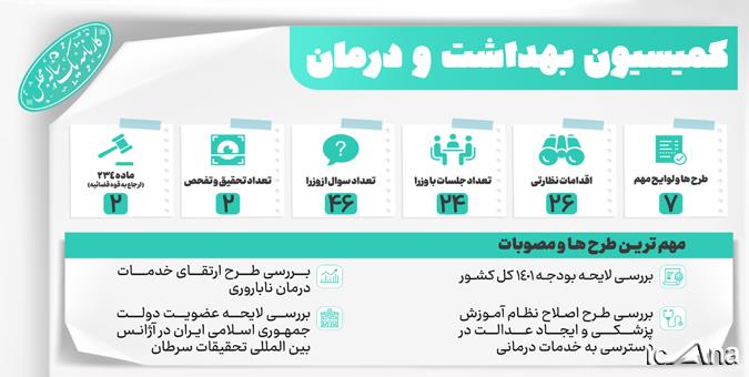طرح ها، نشستها و نظارت های میدانی برای رسیدن به عدالت در دسترسی درمانی در جامعه